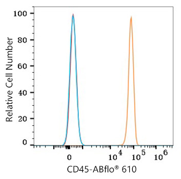Flow cytometry - ABflo® 610 Rabbit anti-Human/Monkey CD45 mAb (A25823)