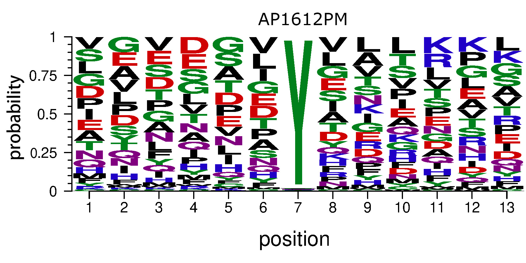 Affinity Gel-conjugated Pan Phospho-Tyrosine Rabbit mAb-其它修饰性抗体- ABclonal