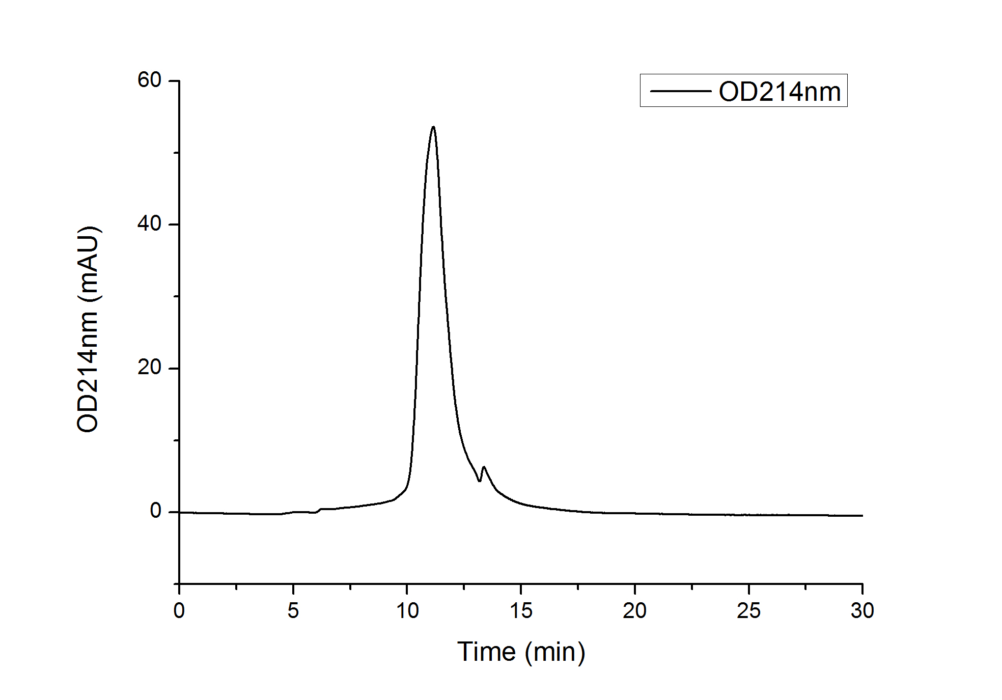 Recombinant Human CTLA-4/CD152 Protein