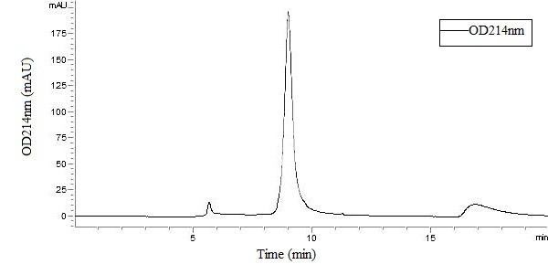Recombinant Mouse IL-4 Protein