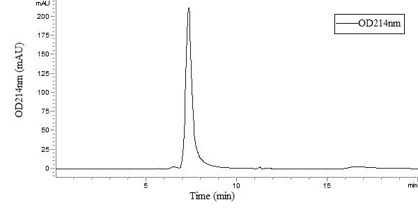 Recombinant Mouse IL-12/IL-12A&IL-12B Protein